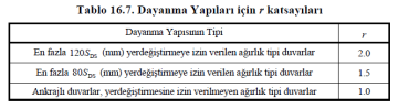 Tablo 16.7.PNG