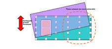 burulma-düzensizliği-2-e1516276158236.png