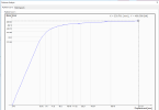 Pusover Curve.png