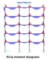 Kiriş moment diagramı.jpg