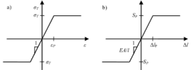 ideal elastoplastik model.png