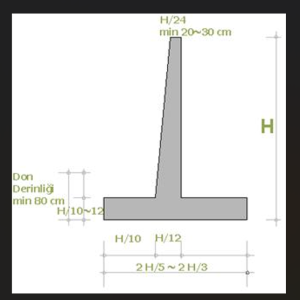İSTİNAT DUVARLARI BOYUTLANDIRMA -1.png