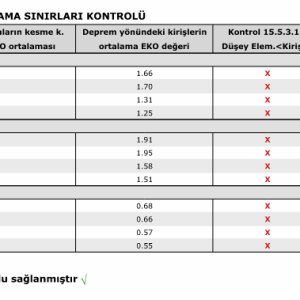 GÜÇLENDİRİLMİŞ PERFORMANS ANALİZİ EKO.PNG