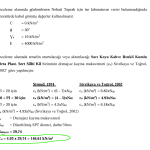 Kayma dayanımı (Cu) değeri.png