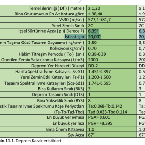zemin etüd istinat.png