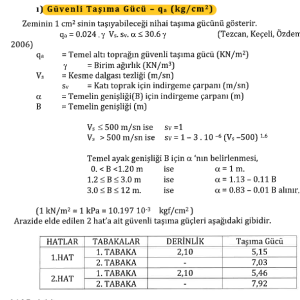 qa(zemin ve temel etüdü).png