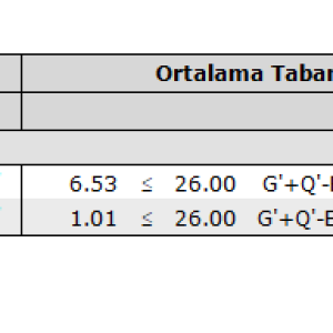 min basınç temel.PNG