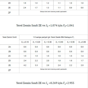 ZE için Sismik Tehlike Haritası Detay Raporunda Sds ve Sd1.png