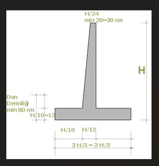 İSTİNAT DUVARLARI BOYUTLANDIRMA -1.png