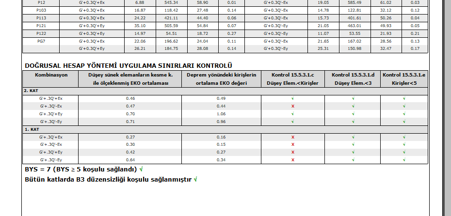 doğrusal performans sonuç.png