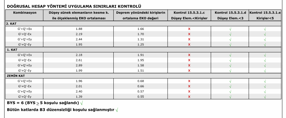 GÜÇLENDİRİLMİŞ PERFORMANS ANALİZİ EKO.PNG