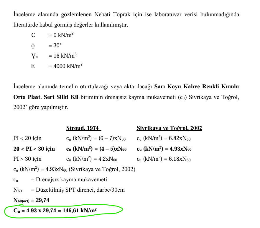 Kayma dayanımı (Cu) değeri.png
