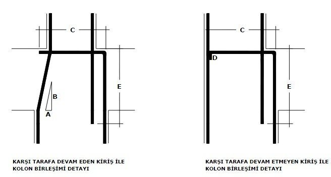 kolon-donatisi-yapma-3.png