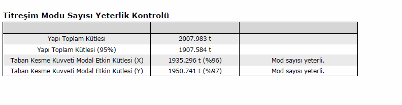 mod sayısı.png