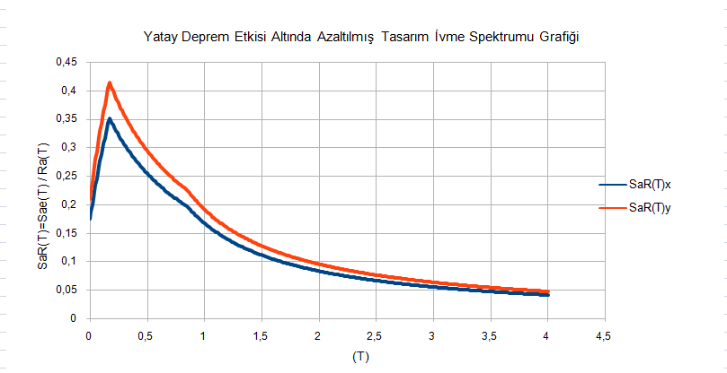 sartx-y spektrum.PNG