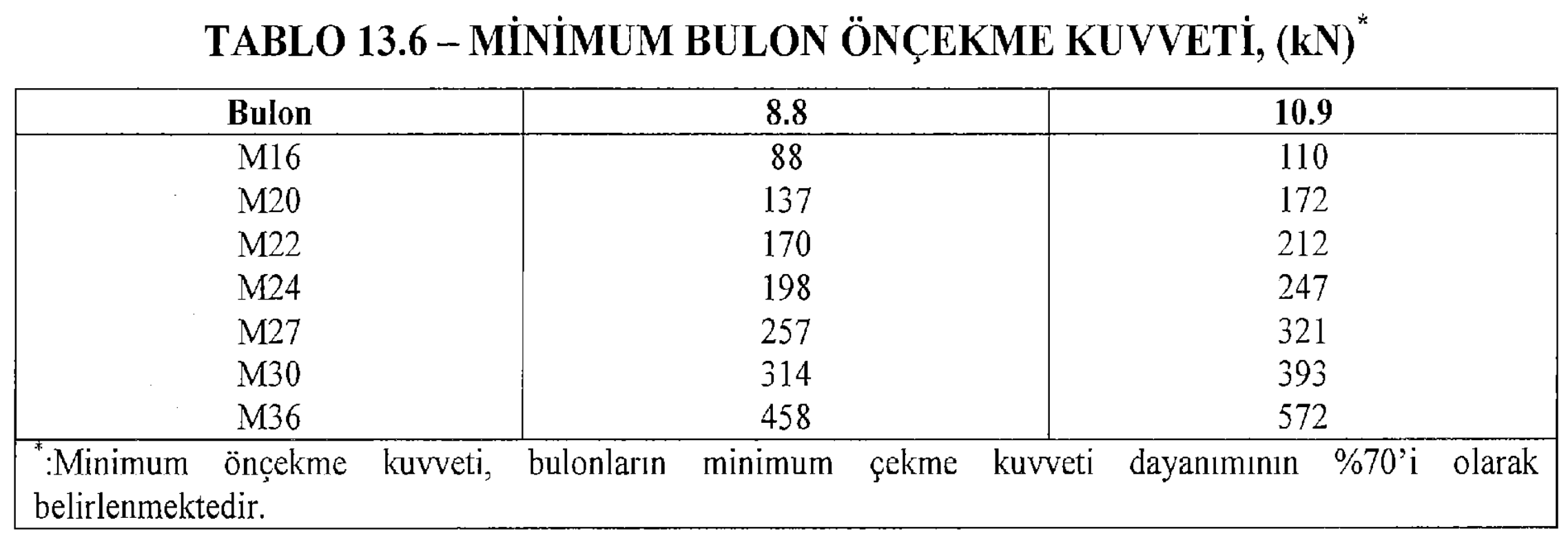 Tablo13.6.PNG