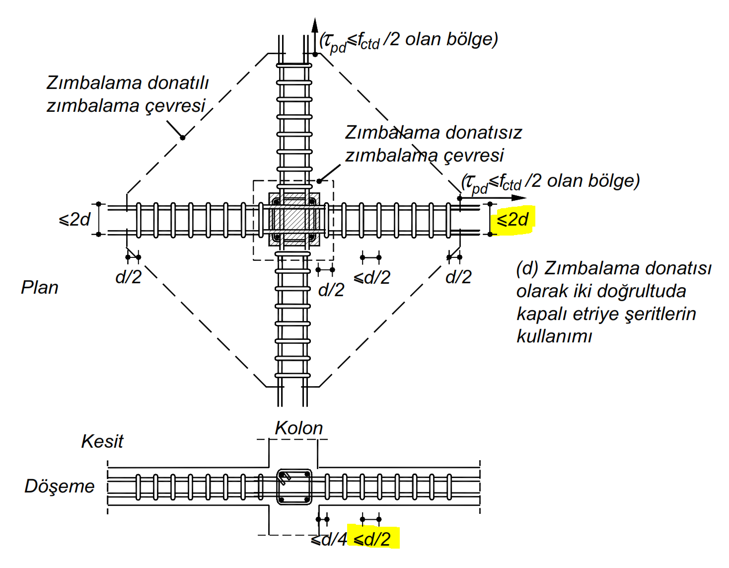 zımbalama.PNG