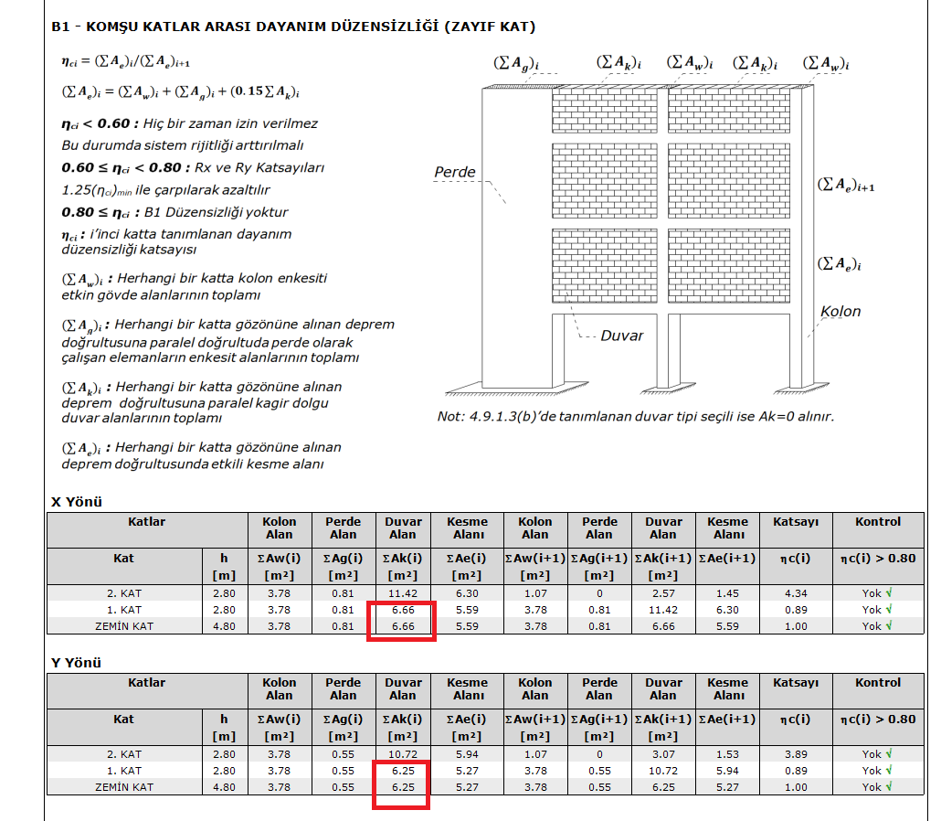 zayıf kat alanı2.png