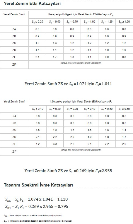 ZE için Sismik Tehlike Haritası Detay Raporunda Sds ve Sd1.png