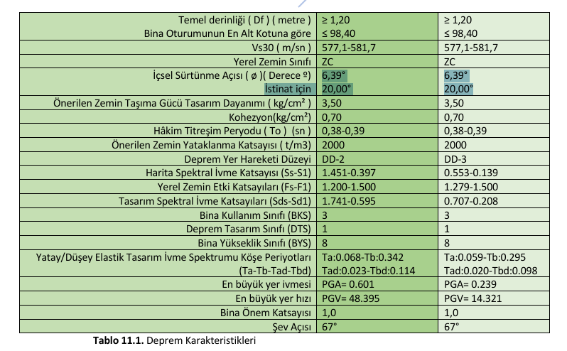 zemin etüd istinat.png